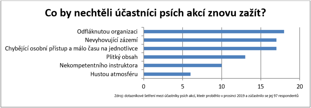 Graf - co by nechtěli účastníci zažít